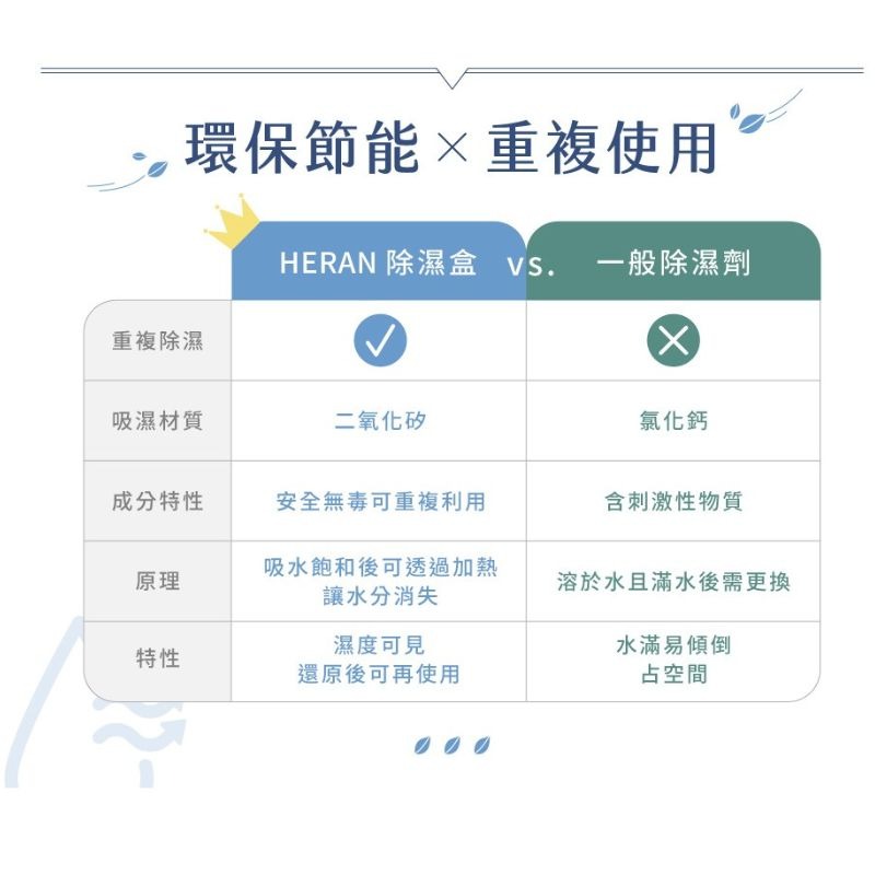 【快速出貨x發票】HERAN 禾聯 2合1電子式抑菌除濕機(HDH-05DH030) 電子式除濕機 衣櫃除濕機-細節圖5