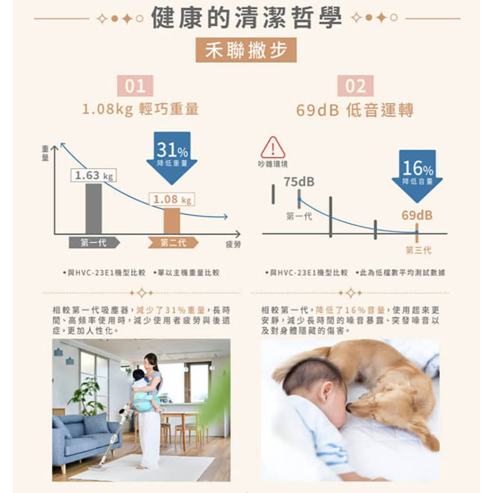 【免運】禾聯 HERAN 無線手持吸塵器 HVC-22PVG50 無線吸塵器 手持吸塵器 車用吸塵器 塵蟎機-細節圖4