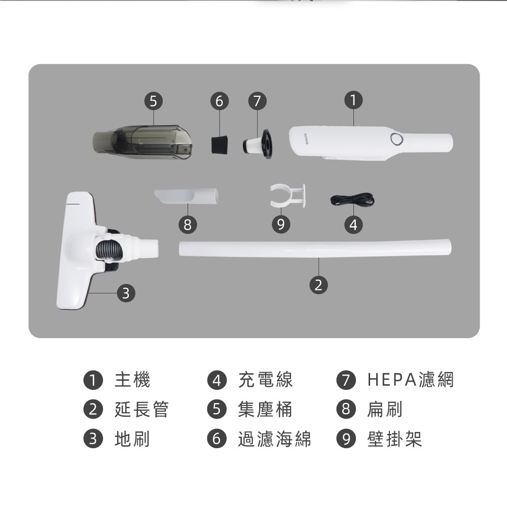 KINYO【免運x公司貨】多功能無線無刷吸塵器 (KVC-034) 車吸塵器 無線吸塵器 手持吸塵器-細節圖11