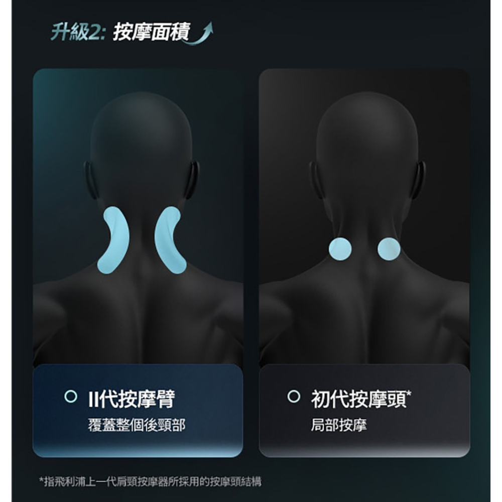 【快速出貨】Philips 飛利浦 頸部按摩器 PPM3502DB/90 揉捏 溫熱 按摩枕 肩頸按摩器-細節圖6