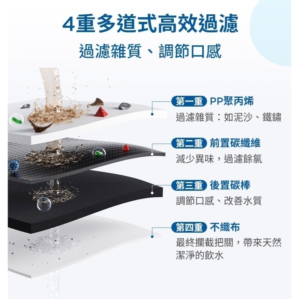 德國BRITA mypure GR 4in1四重過濾濾芯PCF4in1-細節圖6