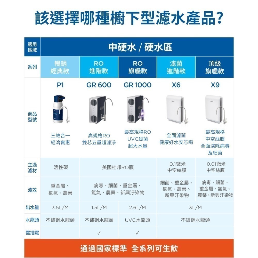 德國BRITA mypure GR 4in1四重過濾濾芯PCF4in1-細節圖9