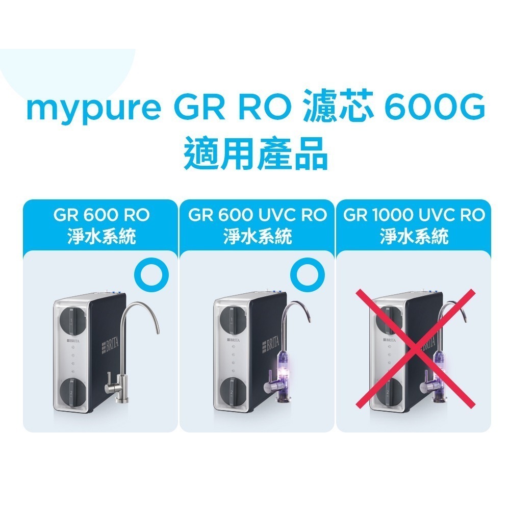 德國BRITA mypure GR RO濾芯 600G 硬水區適用-細節圖3