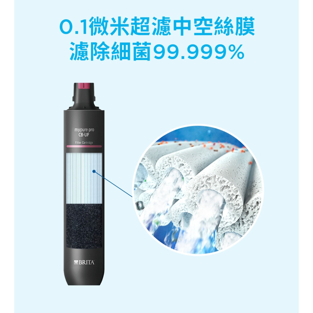 德國BRITA mypure pro CB-UF 超濾濾芯-細節圖7