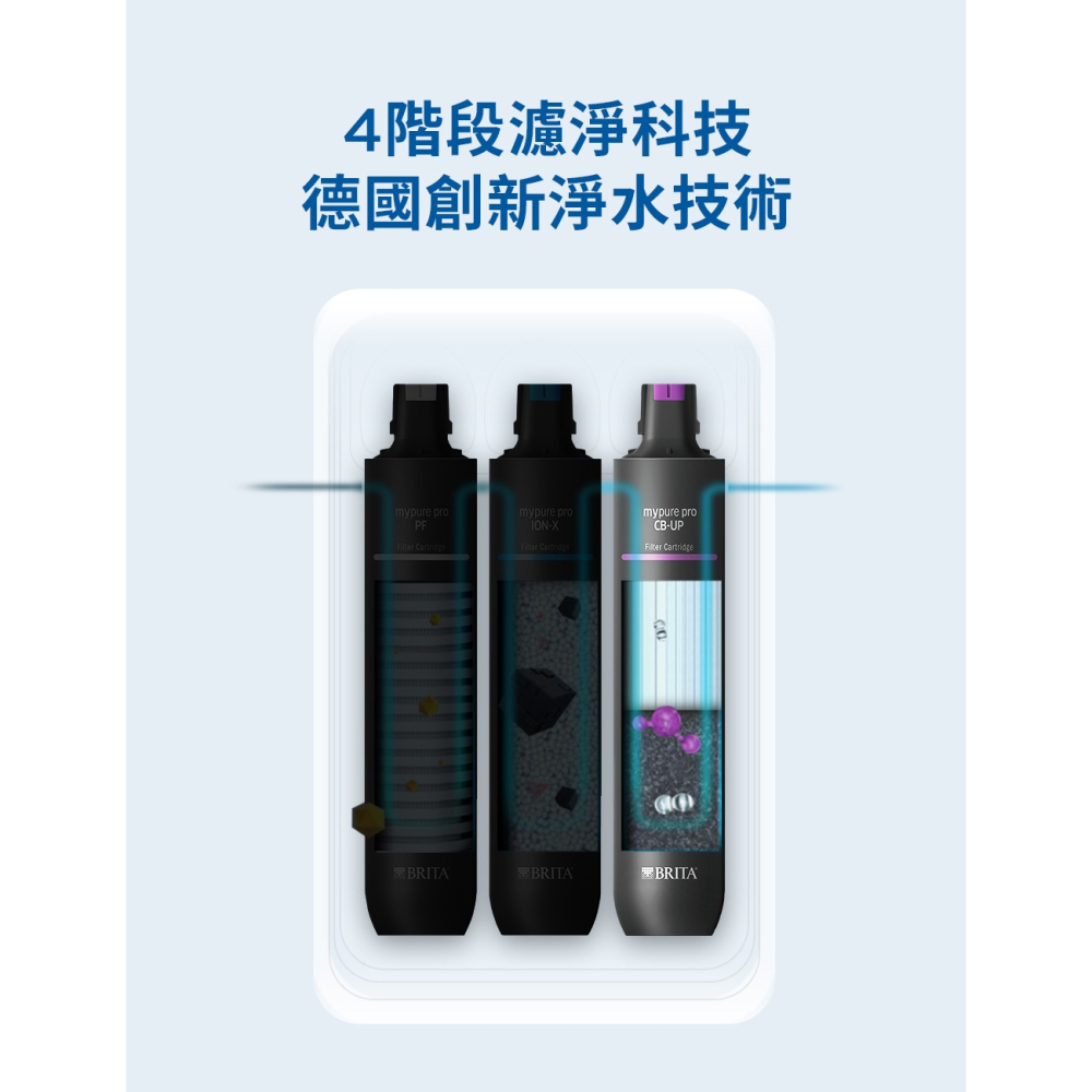 德國BRITA mypure pro CB-UP 超微濾濾芯-細節圖7