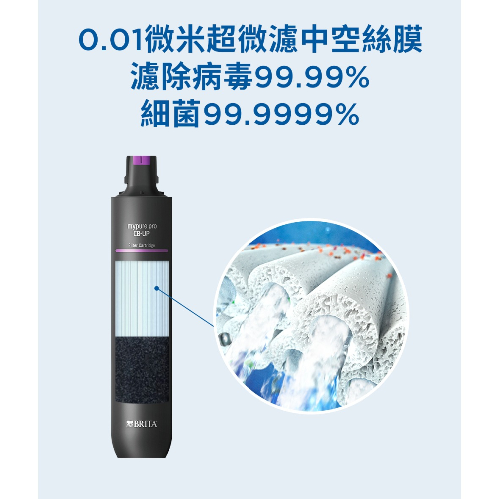 德國BRITA mypure pro CB-UP 超微濾濾芯-細節圖8