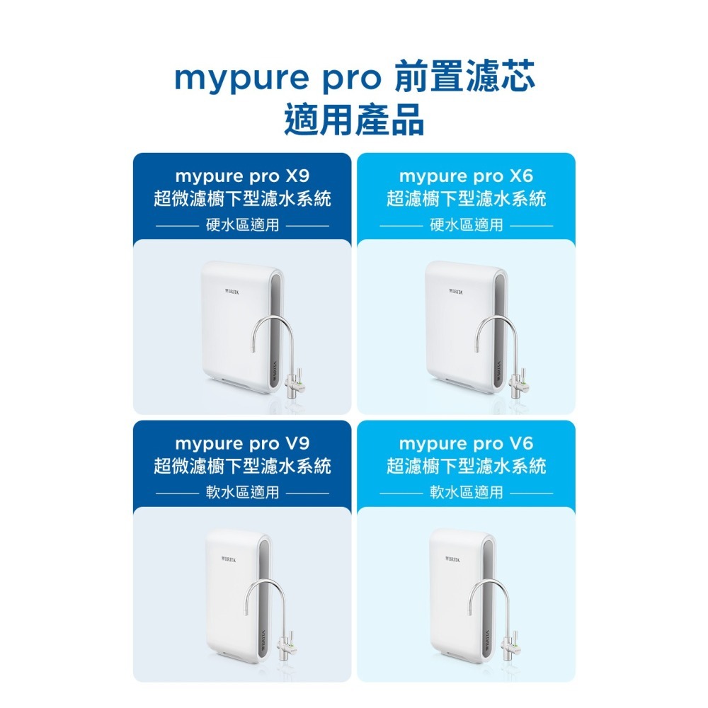 德國BRITA mypure pro PF 前置濾芯-細節圖4