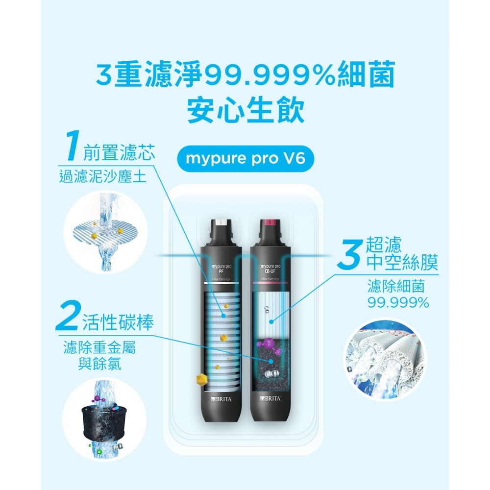 德國BRITA mypure pro V6 超濾濾芯組-細節圖5