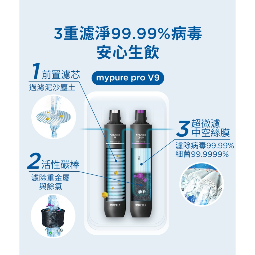 德國BRITA mypure pro V9 超微濾濾芯組-細節圖6