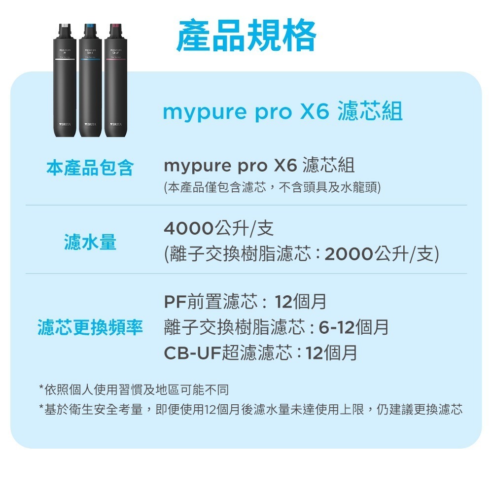 德國BRITA mypure pro X6 超濾濾芯組( 因7-11寄貨尺寸有重量限制，7-11超商取貨每單限購一組)-細節圖3