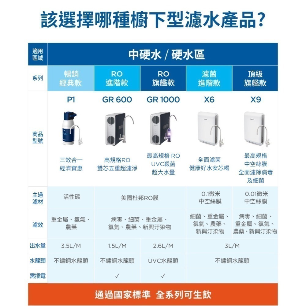 BRITA mypure pro X9超微濾濾芯組(因7-11寄貨尺寸有重量限制，超商取貨每次限定一組)二組請分2單訂購-細節圖11