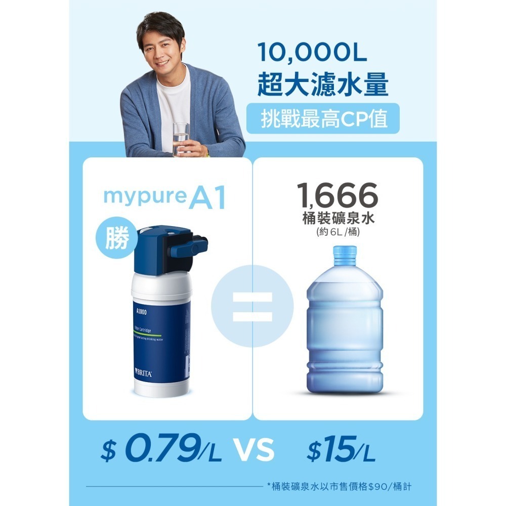 德國BRITA mypure A1000長效櫥下型濾芯-細節圖4