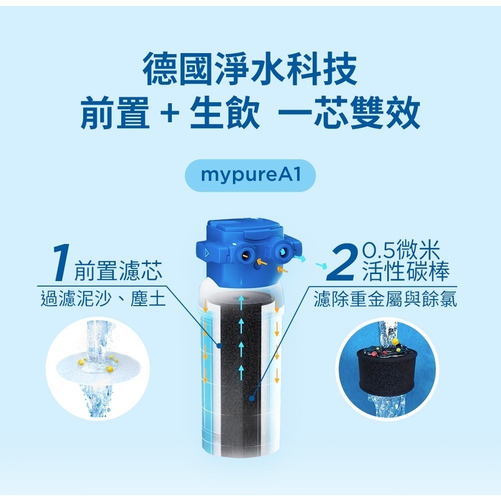 德國BRITA mypure A1000長效櫥下型濾芯-細節圖5