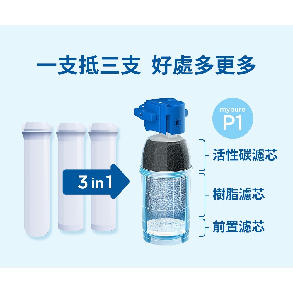 德國BRITA mypure P1000硬水軟化櫥下型濾芯-細節圖4