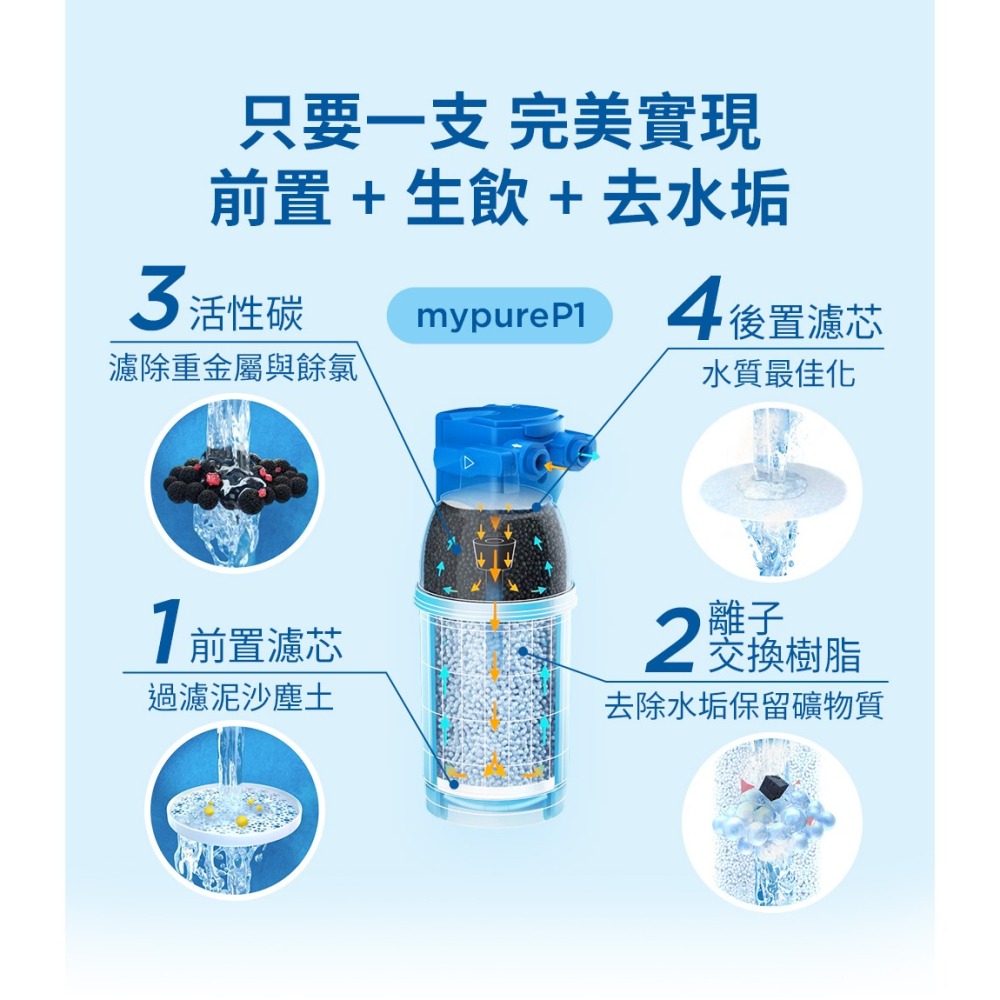 德國BRITA mypure P1000硬水軟化櫥下型濾芯-細節圖6