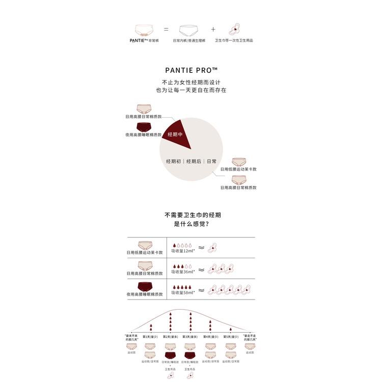 Neiwai 內外 🩸現貨兩件高腰L號🩸 黑科技 生理褲 生理防漏抑菌-細節圖3