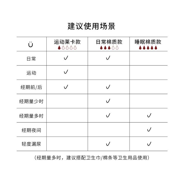 Neiwai 內外 🩸現貨兩件高腰L號🩸 黑科技 生理褲 生理防漏抑菌-細節圖6