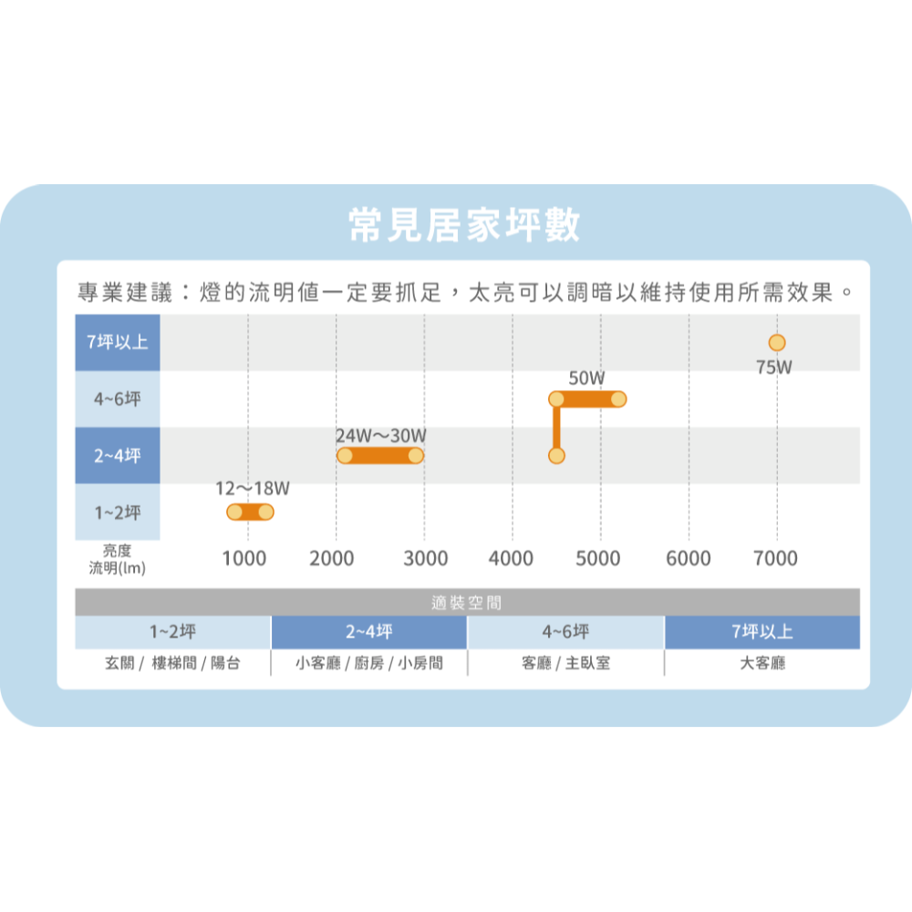 金順心照明 板橋好商量 舞光 LED 16W 24W 白鯨防水吸頂燈 IP66 防塵 防水 抗UV PP材質 防潮燈-細節圖6