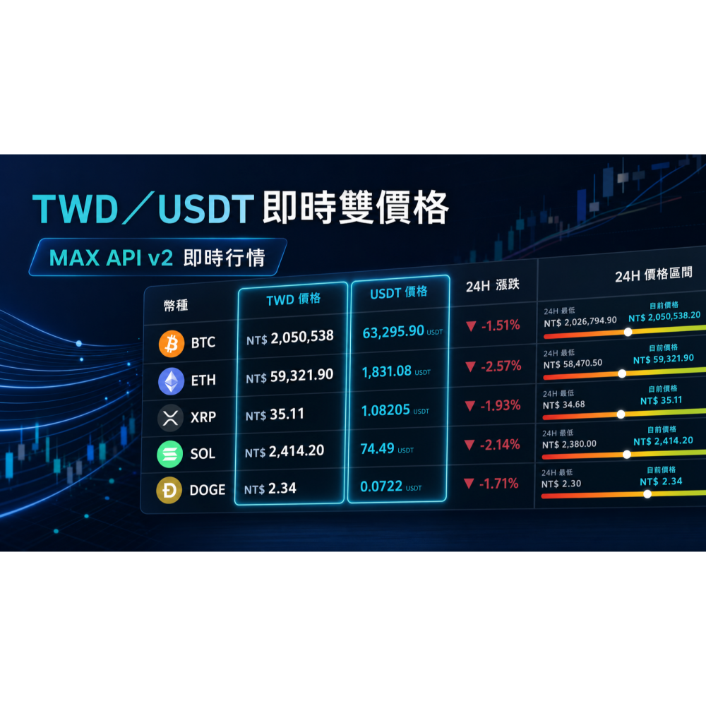 加密貨幣/幣價即時監看系統/WIN10/WIN11-USB隨身碟-細節圖2