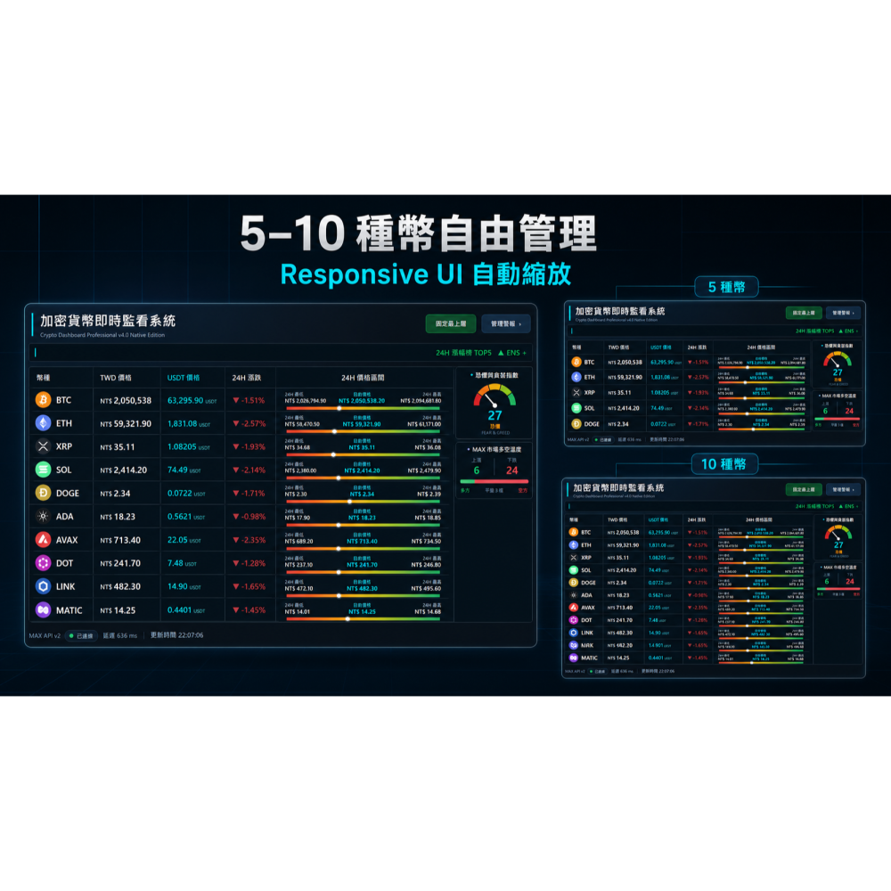 加密貨幣/幣價即時監看系統/WIN10/WIN11-USB隨身碟-細節圖3