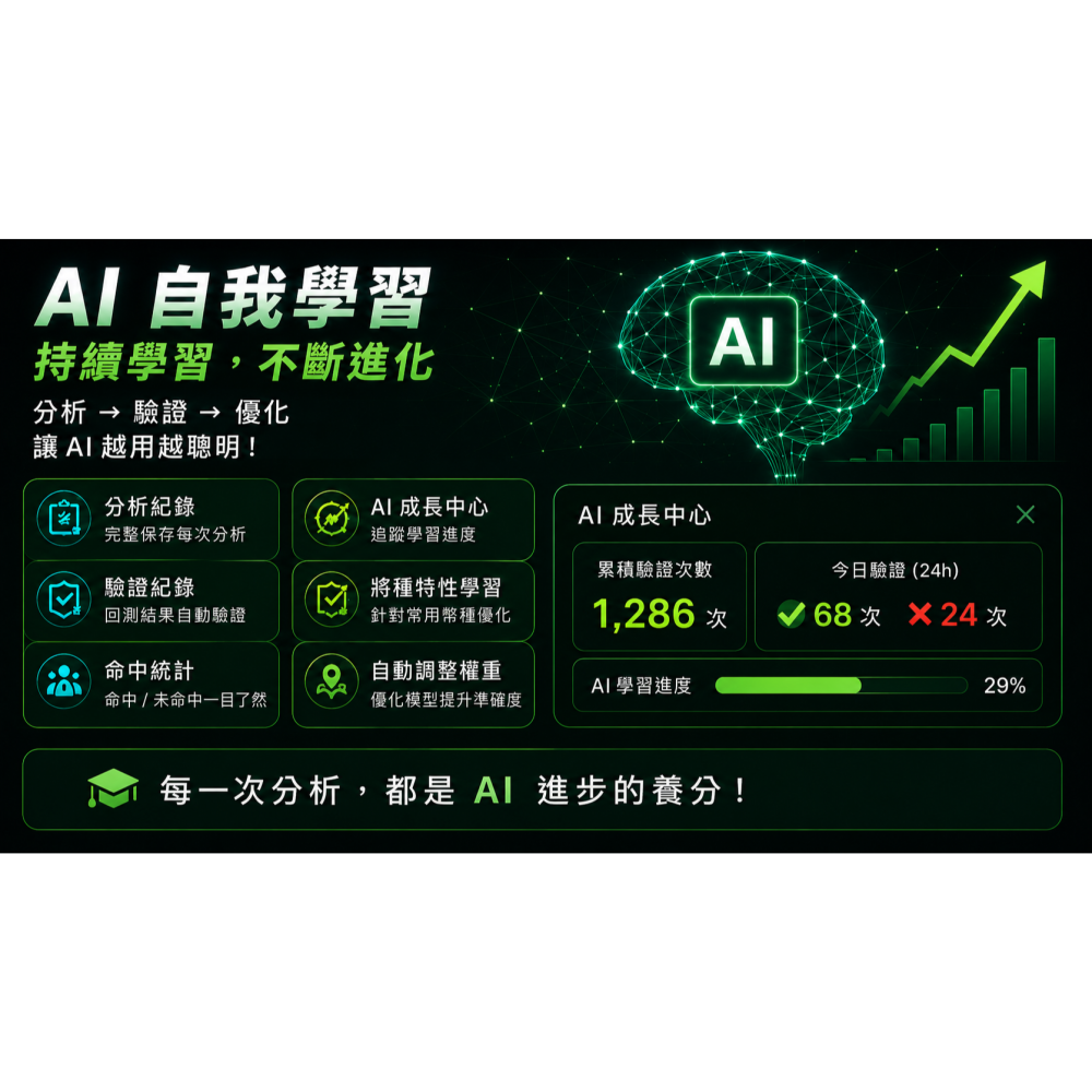 加密貨幣/幣價即時監看系統/WIN10/WIN11-USB隨身碟-細節圖8
