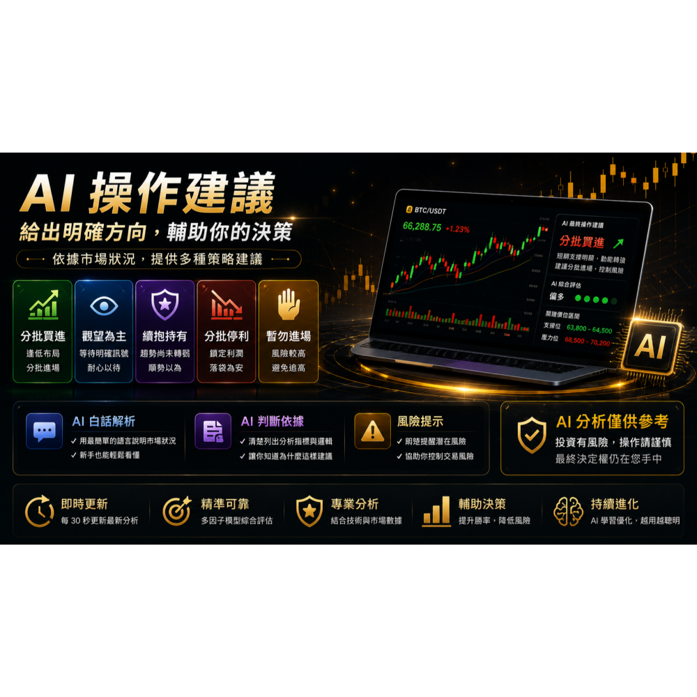 加密貨幣/幣價即時監看系統/WIN10/WIN11-USB隨身碟-細節圖9