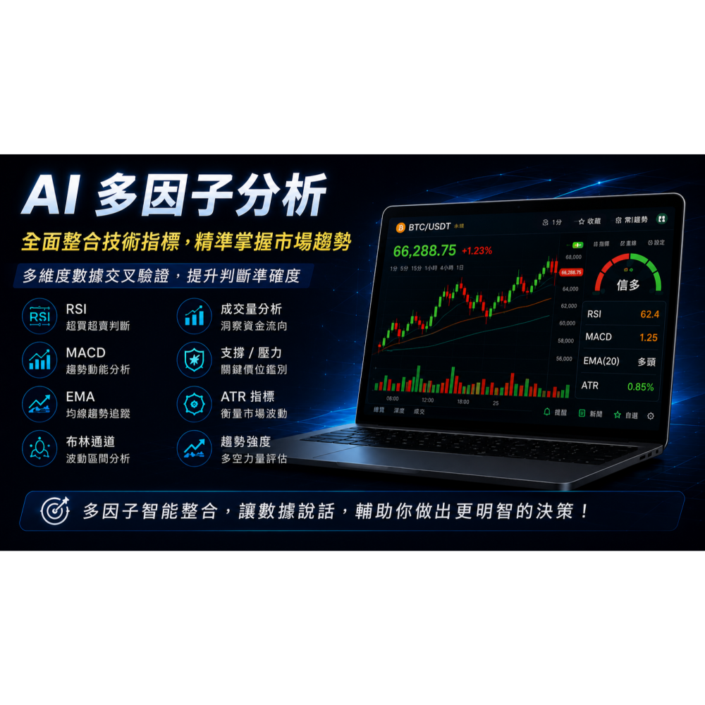 加密貨幣/幣價即時監看系統/WIN10/WIN11-USB隨身碟-細節圖10