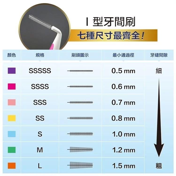 奈森克林I型牙間刷齒間刷  【美日多多】齒縫刷 齒間刷  S/L-細節圖6