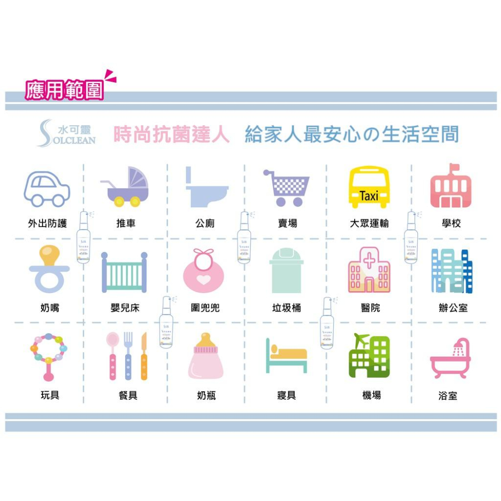 水可靈抗菌液[100ml隨身瓶 500ml噴瓶 500ml按壓瓶 組合]《工廠直營 保證品質》-細節圖9