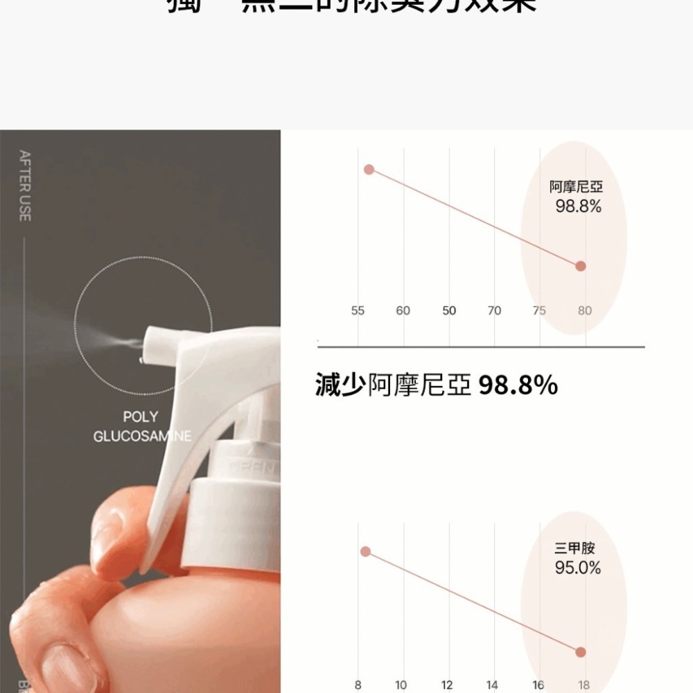 ✨FORMENT✨衣物香氛噴霧-記憶之鑰250ml-細節圖3