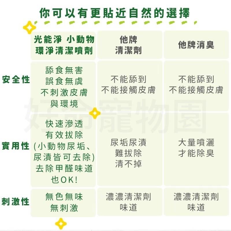 光能淨『小動物環境清潔噴劑』120ml 鼠兔環境清潔 除臭噴劑 除臭噴霧 尿盆清潔 兔子環境清潔 倉鼠環境清潔 好命寵物-細節圖6