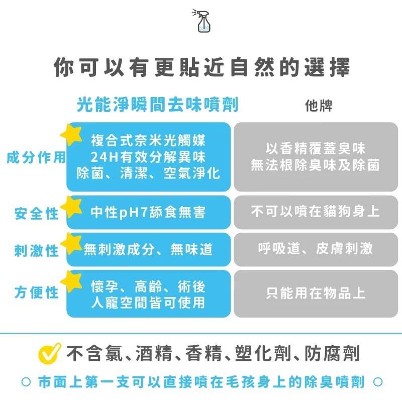 光能淨『寵物瞬間去味噴劑』人寵空間皆可使用 寵物除臭 除臭噴霧 寵物環境清潔 除臭劑 除臭噴霧罐  除臭 好命寵物園-細節圖4