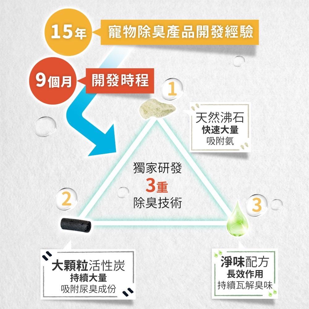 【臭味滾】沛點炭 強效除臭粒 80g 便利小包裝 貓砂消臭粒 臭味滾 除臭貓砂炭 強效除臭 消臭粒 貓砂 好命寵物園-細節圖3