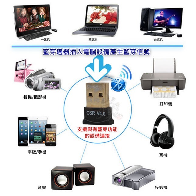 【快速出台灣現貨】電腦用CSR 4.0 藍芽傳輸器  藍芽 Bluetooth usb 藍芽接收器 USB藍芽 迷你傳輸-細節圖2