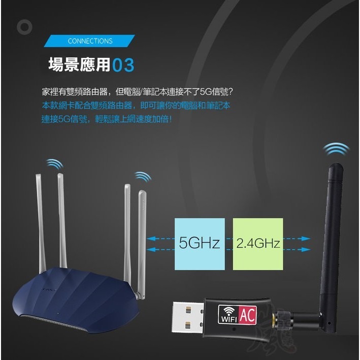 【快速出台灣現貨】雙頻網卡AC600（天線） 2.4G+5G 無線 600M 雙頻 無線網卡 電腦 wifi信號 接收器-細節圖6