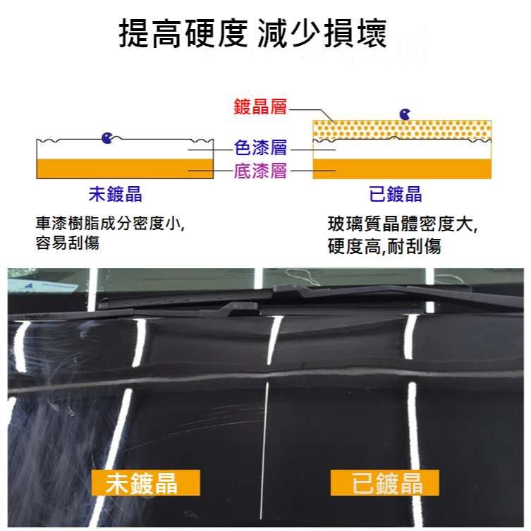 汽車鍍膜 10H 玻璃鍍晶 汽車鍍晶 車蠟 汽車鍍膜劑 洗車布 塑料還原劑 汽車美容蠟 水鍍膜 車用玻璃潑水劑 汽車蠟-細節圖6