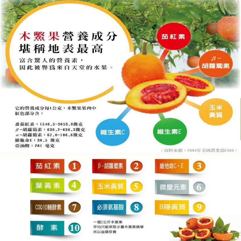 明亮寶 木鱉果膠囊2.0(600毫克x30粒)/盒，多件特價↘-細節圖3