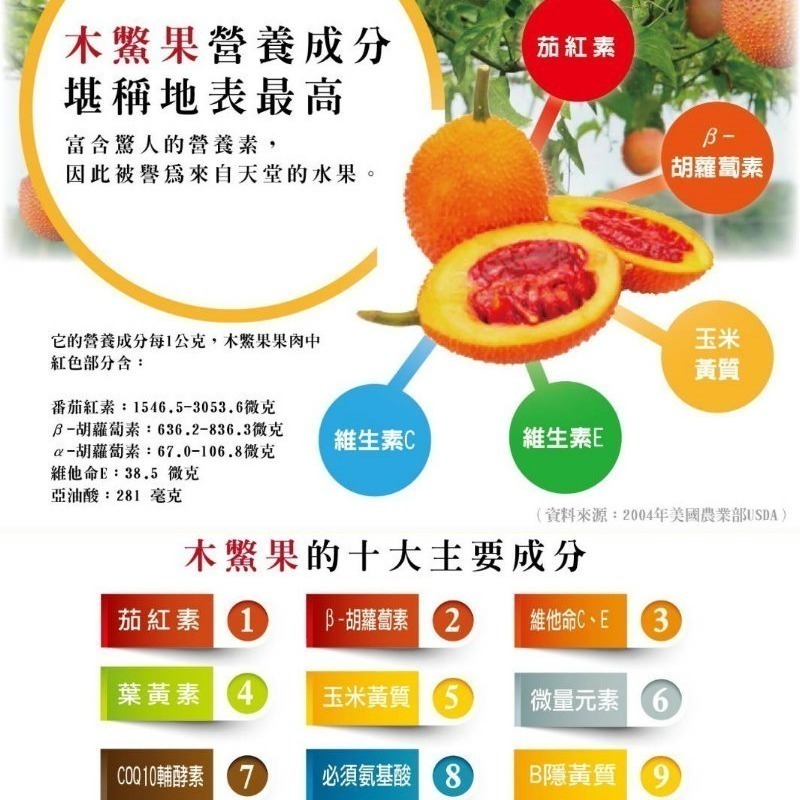 明亮寶 木鱉果晶亮咀嚼錠(500毫克x90粒)/瓶，多件特價↘-細節圖3