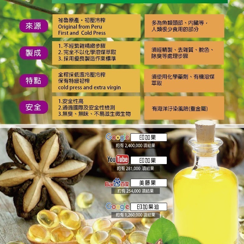 星星園 星星果油(印加果油)膠囊(500毫克/粒x60粒)/盒，多件特價↘-細節圖6