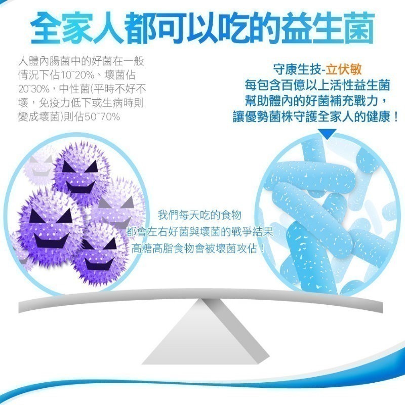 守康生技 立伏敏加強型益生菌(2gx50包)/盒-細節圖3