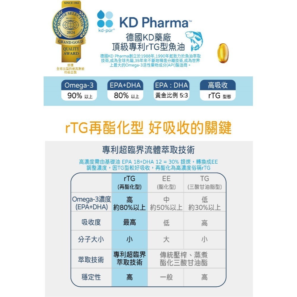 德國KD藥廠rTG高濃縮專利魚油(700毫克x60粒/瓶)，多件特價↘-細節圖2