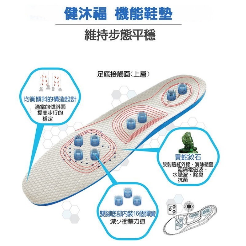 韓國健瑪 健沐福機能鞋墊-細節圖2