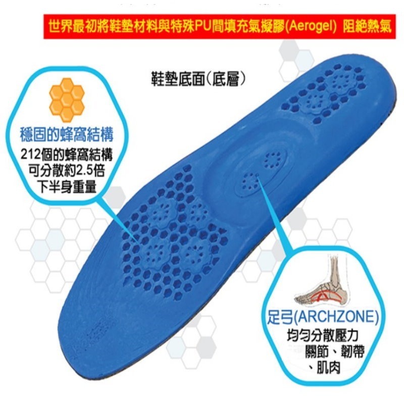 韓國健瑪 健沐福機能鞋墊-細節圖3