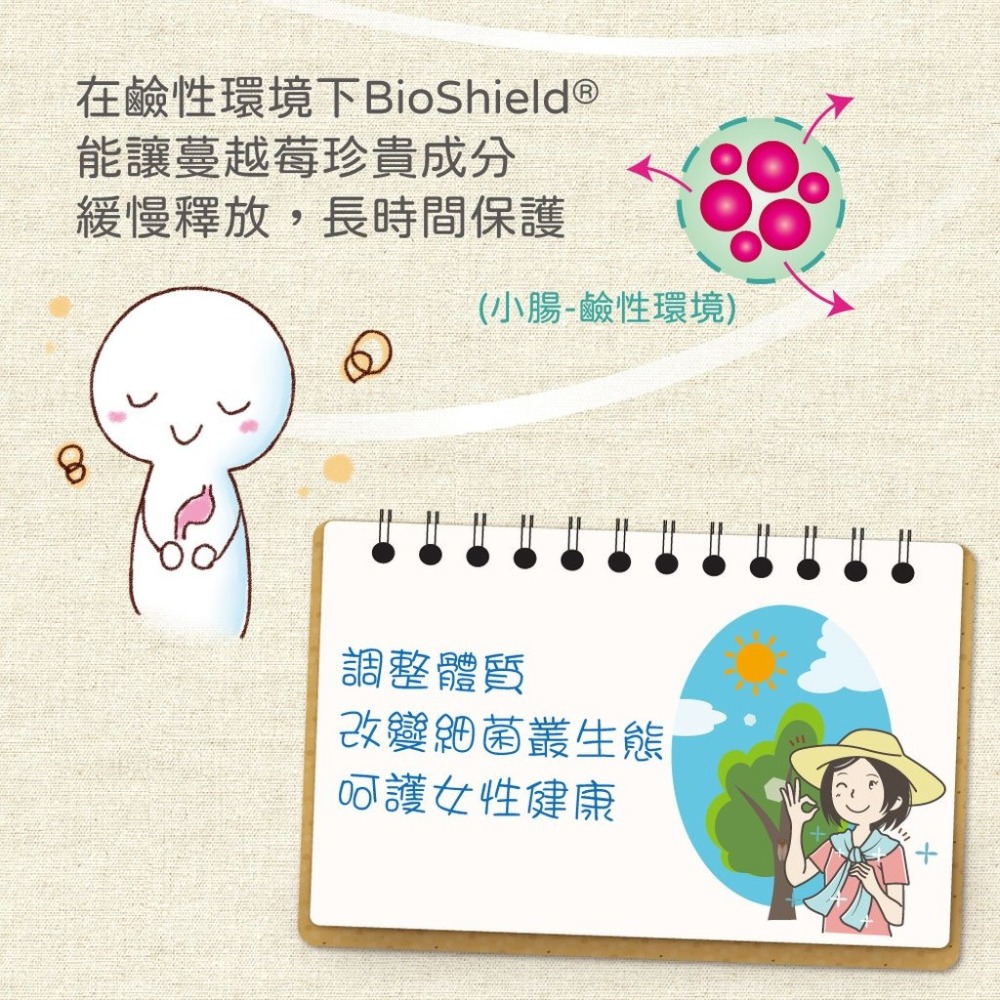 《素天堂》超濃縮專利蔓越莓 新配方(45顆x2瓶/組)~給您個人私密細緻的呵護｜素易購-細節圖4