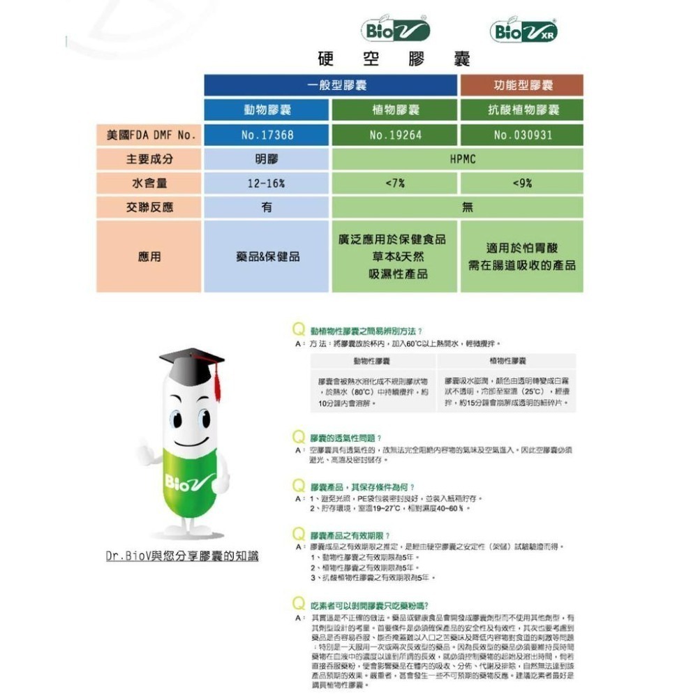 《SUIIS》vege capsules 植物性💊素食膠囊 空膠囊 #0號/#1號 (100顆)｜素易購-細節圖4