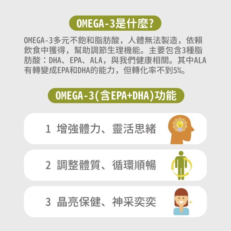 《素天堂》OMEGA-3 純淨藻油 含DHA+EPA(60顆/瓶)~素食OMEGA-3最佳來源｜素易購-細節圖4