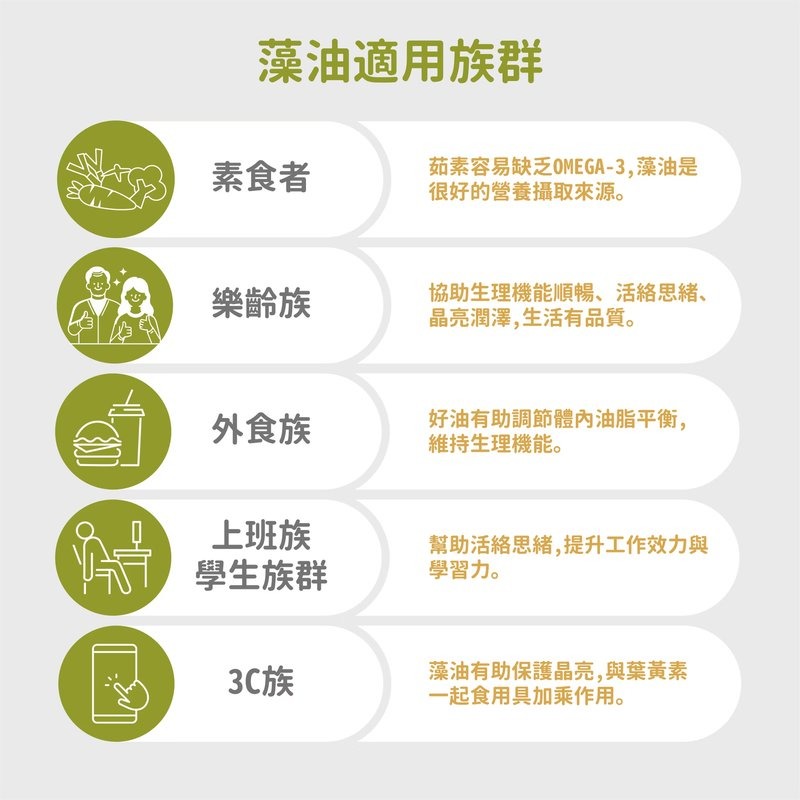 《素天堂》OMEGA-3 純淨藻油 含DHA+EPA(60顆/瓶)~素食OMEGA-3最佳來源｜素易購-細節圖5