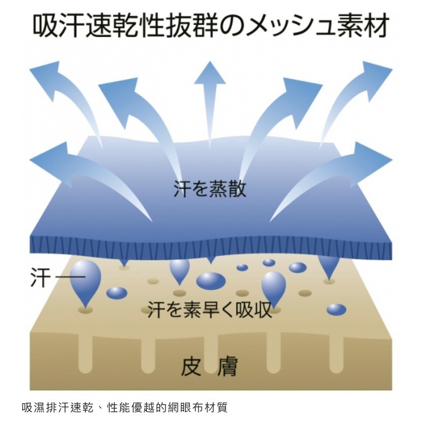 【glimmer】現貨 日本 抗UV機能 運動上衣 大尺碼 速乾機能運動衣 吸濕排汗 短袖 排汗衫 吸排 吸排T 素T-細節圖4