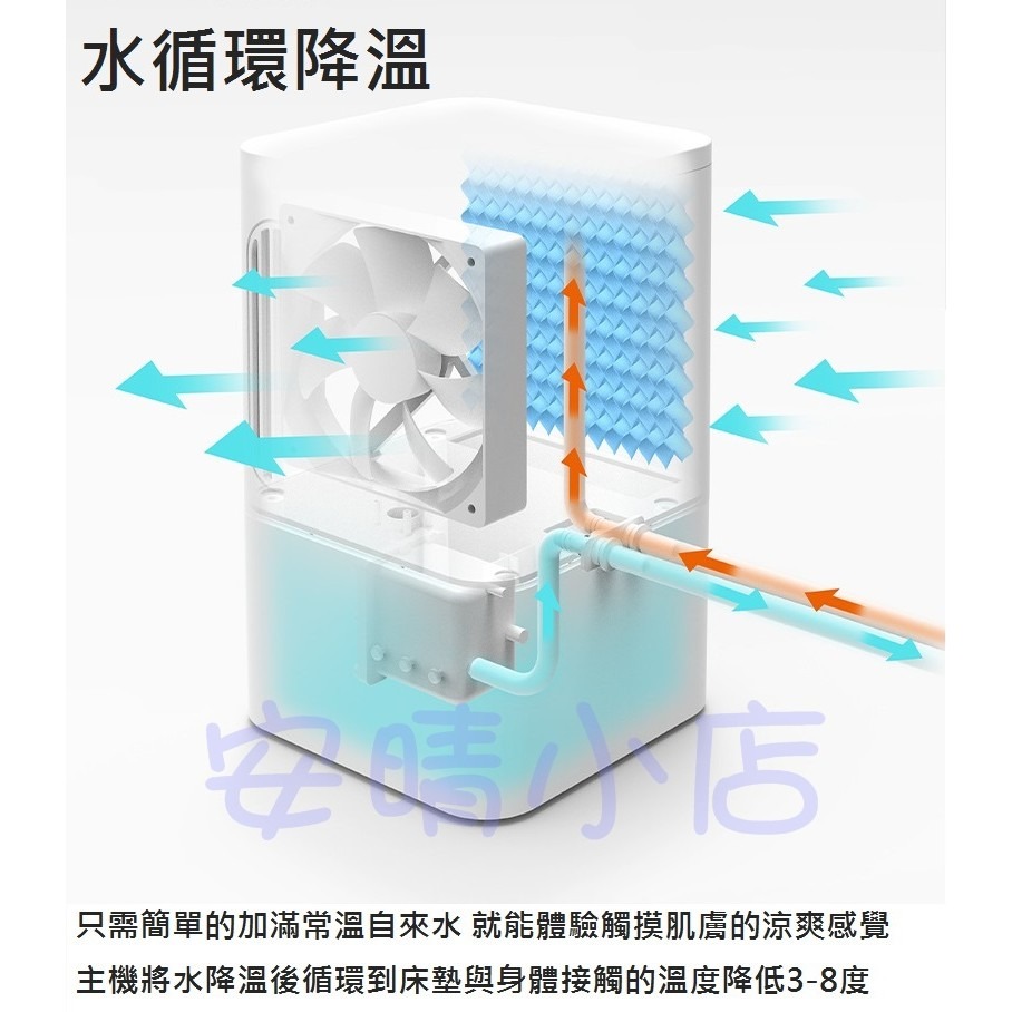 【朗慕】最新三代主機 負離子水冷空調床墊 冰涼 水循環 極速降溫 涼蓆 露營 野餐墊 全新公司貨-細節圖3