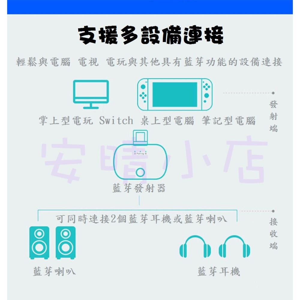 Switch Type-C 藍芽發射器 1對2 藍芽5.0 免驅動 APTX-LL 高音質傳輸 PS4 PC-細節圖3